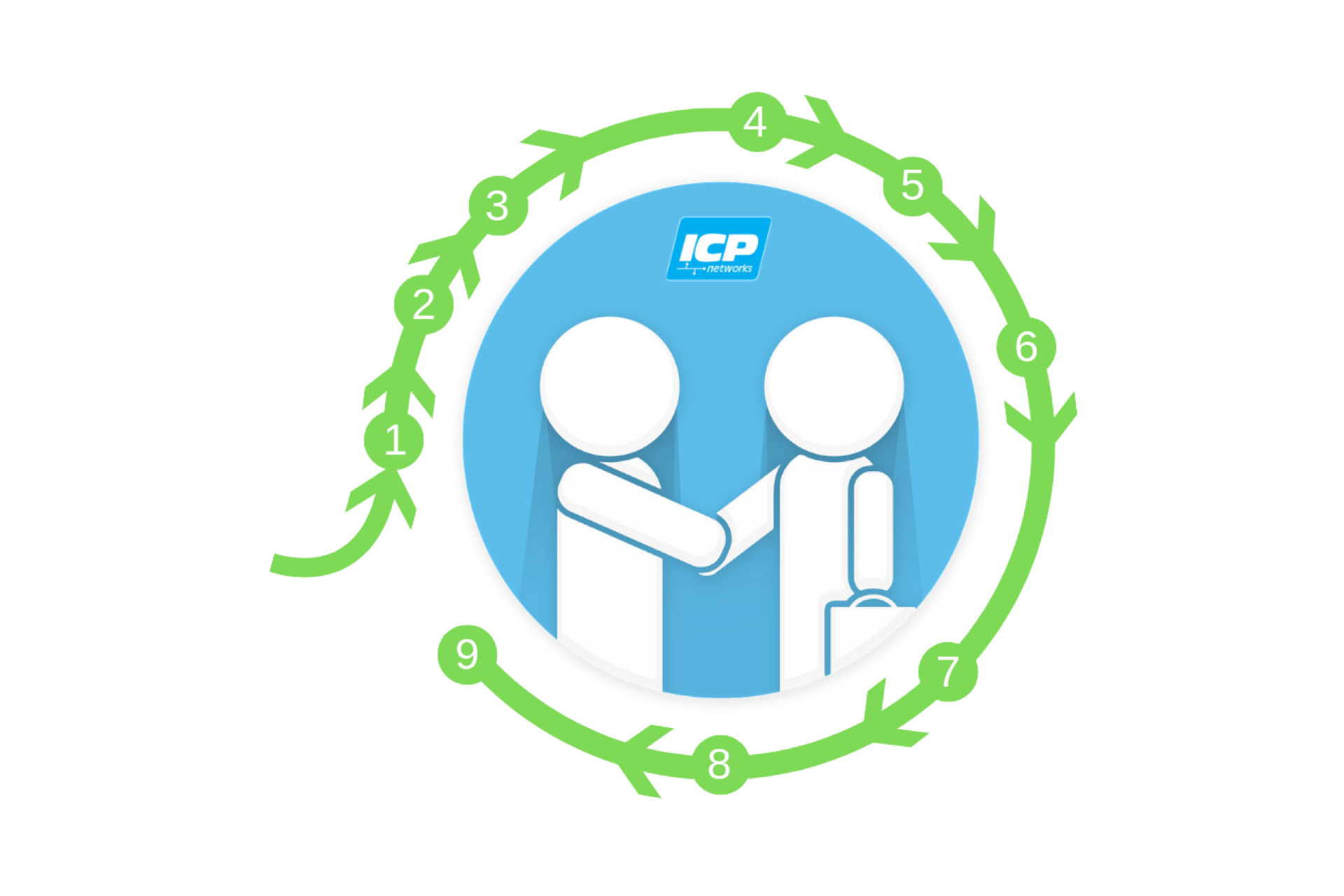 The serious business of building trust with our customers.